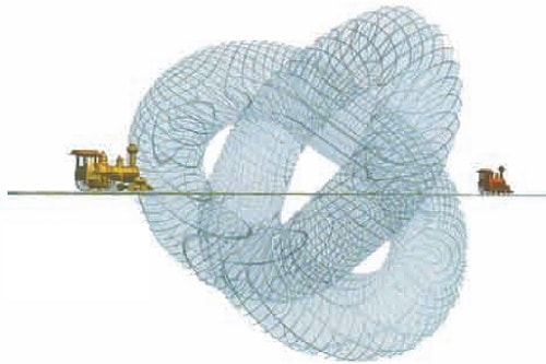 Các lý thuyết về thời gian