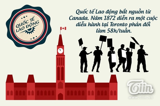 Ngày Quốc tế Lao động ra đời như thế nào?