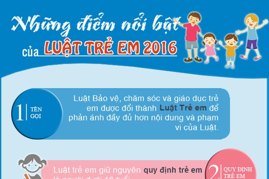 [Infographics] Những điểm nổi bật của Luật Trẻ em 2016