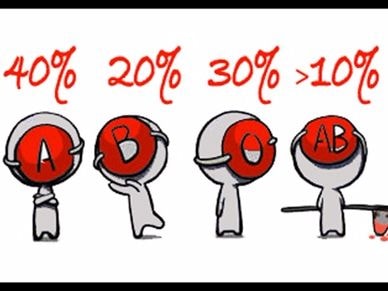 4 sự thật về nhóm máu ít người biết