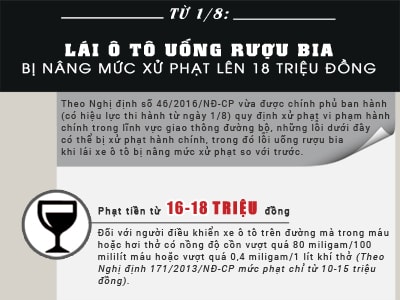[Infographics] Từ 1/8: Lái ô tô uống rượu bia bị nâng mức xử phạt lên 18 triệu đồng