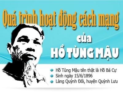 [Infographics] Quá trình hoạt động cách mạng của Hồ Tùng Mậu