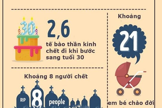 Thế giới và 5 giây