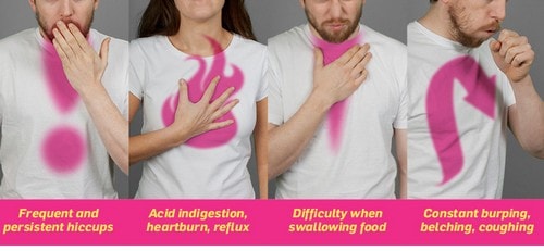 6 dấu hiệu nhận biết ung thư thực quản