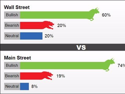 Giá vàng tuần tới tiếp tục tăng cao