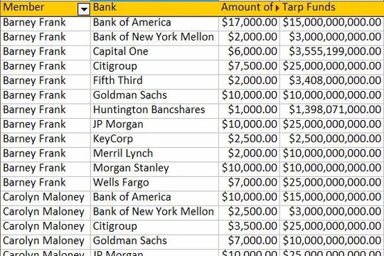 Tin tặc công bố thông tin mật liên quan đến Quỹ Clinton