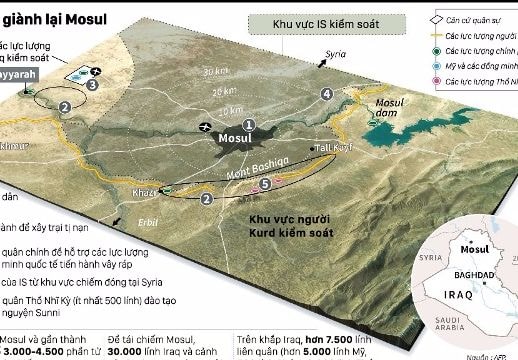 9 lực lượng hiện hữu trên chiến trường Mosul - họ là ai?