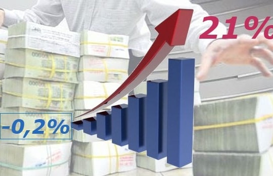 Đầu năm ì ạch, cuối năm đại nhảy vọt