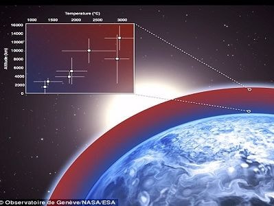 Hành tinh có thời tiết khắc nghiệt nhất vũ trụ