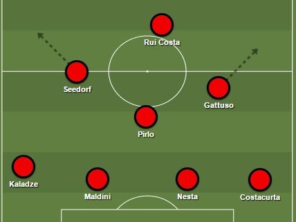 Ký ức về sơ đồ hình cây thông huyền thoại ở AC Milan