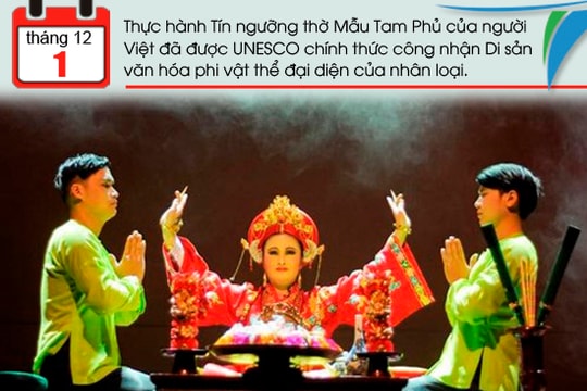 10 sự kiện nổi bật về văn hóa - thể thao và du lịch năm 2016