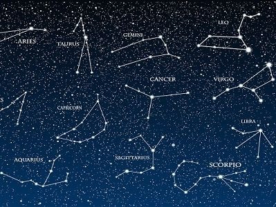 Lý giải về cung hoàng đạo trong chiêm tinh học