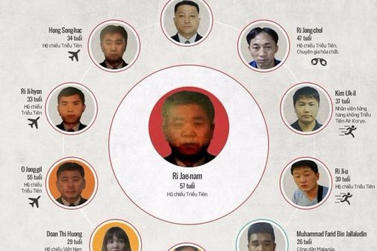 Hành trình 11 ngày điều tra nghi án Kim Jong-nam