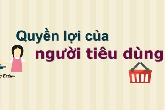 Quyền của người tiêu dùng và cách khiếu nại khi có vi phạm