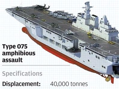 Hé lộ Trung Quốc đóng tàu đổ bộ tấn công lớn nhất cho hải quân