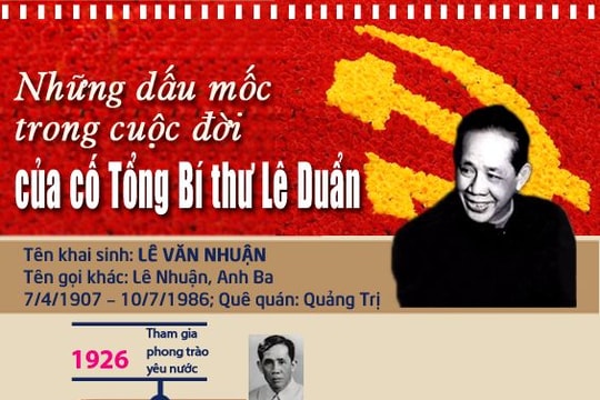 Những dấu mốc trong cuộc đời của cố Tổng Bí thư Lê Duẩn