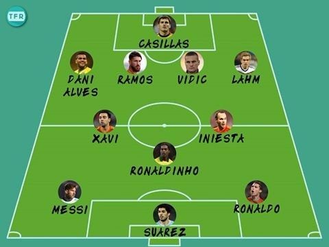 Messi, Ronaldinho sánh vai ở đội hình 8x vĩ đại nhất lịch sử bóng đá