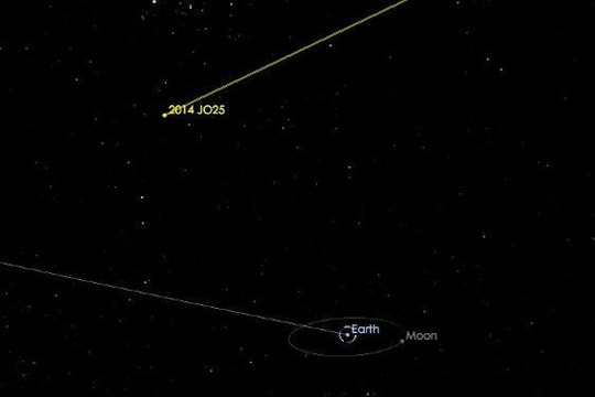 Ngày mai, bạn có thể quan sát được tiểu hành tinh khổng lồ lao sát Trái đất