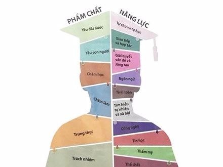 Tháng 4/2018 có sách giáo khoa mới lớp 1 và lớp 6