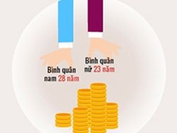 Lo vỡ quỹ hưu trí, Bộ Lao động muốn rút ngắn thời gian tăng tuổi nghỉ hưu