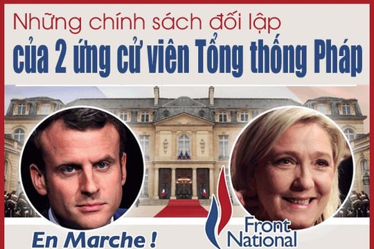 [Infographic] - Những chính sách đối lập của 2 ứng viên Tổng thống Pháp