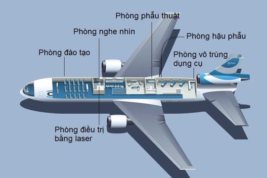 Khám phá bệnh viện bay duy nhất thế giới đang ở Việt Nam