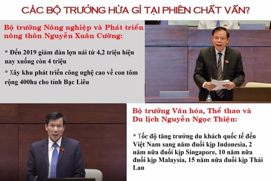 ​Các bộ trưởng hứa gì tại phiên chất vấn?