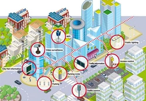 Hợp tác xây dựng đô thị thông minh