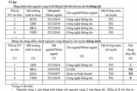 Cách ghi phiếu điều chỉnh nguyện vọng đăng ký xét tuyển năm 2017