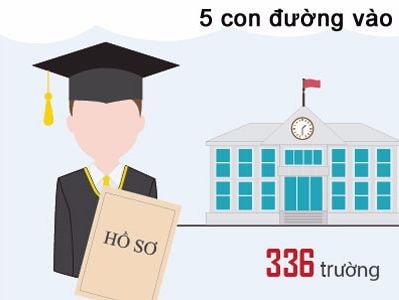 Điều chỉnh nguyện vọng như thế nào cho phù hợp?