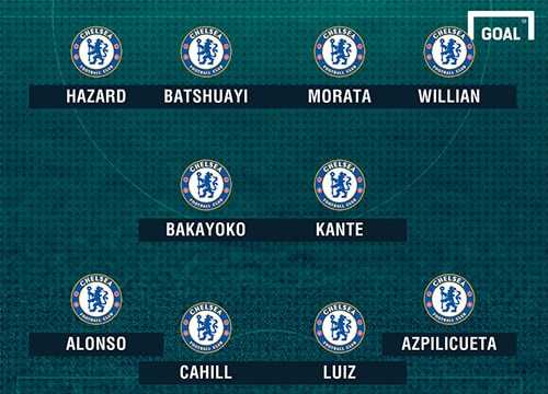 Chelsea sẽ đá như thế nào khi có Morata