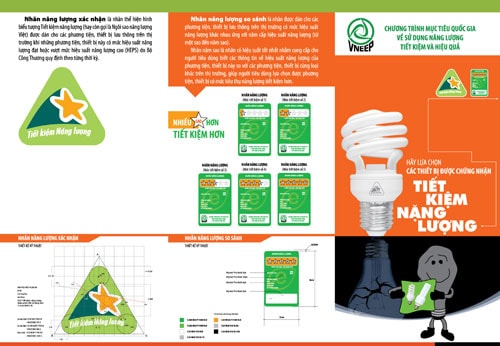 Đẩy mạnh thực hiện chương trình sử dụng năng lượng tiết kiệm và hiệu quả