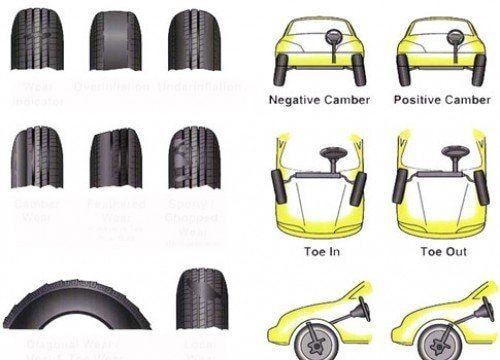 Khi nào cần phải cân chỉnh độ chụm bánh xe?