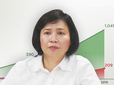 Thứ trưởng Hồ Thị Kim Thoa nộp đơn xin nghỉ việc