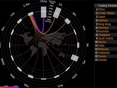 Kinh tế toàn cầu tổn thất gì nếu chiến tranh Triều Tiên nổ ra?