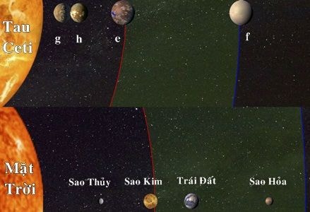 Phát hiện hai siêu Trái Đất có khả năng chứa sự sống