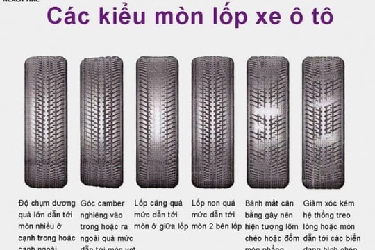 Bơm lốp xe ô tô bao nhiêu là đủ?