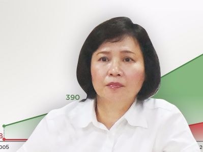 Bà Hồ Thị Kim Thoa được nghỉ hưu từ 1/9