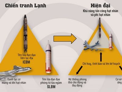 Hệ thống tên lửa răn đe hạt nhân gần 50 năm tuổi của Mỹ