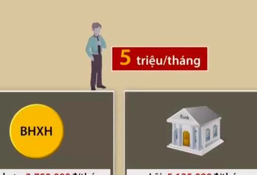 Tham gia BHXH  có 'lỗ' hơn gửi tiết kiệm?