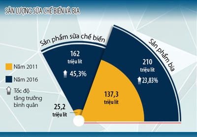 [Infographic] Nghệ An: 3 sản phẩm công nghiệp tăng trưởng cao 5 năm qua