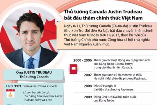 [Infographics] Thủ tướng Canada Justin Trudeau thăm Việt Nam