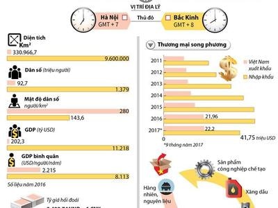Quan hệ đối tác hợp tác chiến lược toàn diện Việt Nam-Trung Quốc