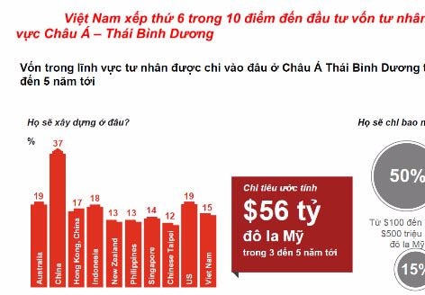 Hơn 20 tỷ USD thỏa thuận hợp tác được ký trong một tuần APEC
