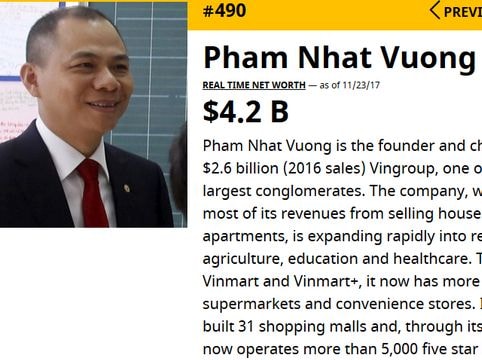 Tỷ phú Phạm Nhật Vượng vào danh sách 500 người giàu nhất hành tinh