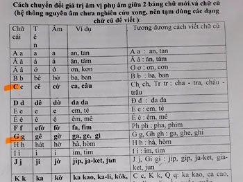 Hai lý do không cần thay đổi chữ viết Tiếng Việt