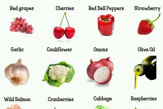 Thực phẩm tốt cho sức khỏe của thận