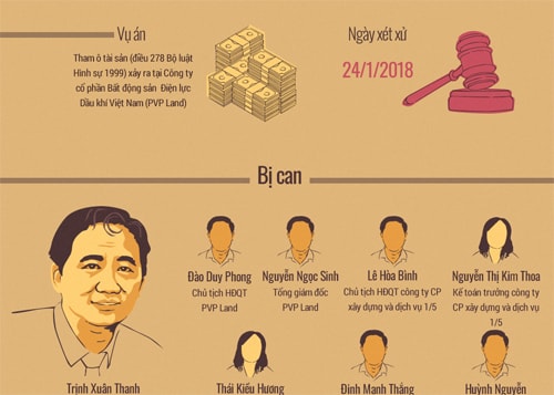 Hôm nay ông Trịnh Xuân Thanh hầu tòa trong vụ án thứ hai