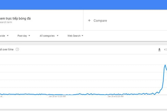“U23 Việt Nam” trở thành từ khóa tìm kiếm nhiều nhất ở Mỹ, Canada, Nhật Bản
