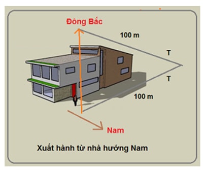 Giờ và hướng xuất hành ngày đầu tiên năm Mậu Tuất?